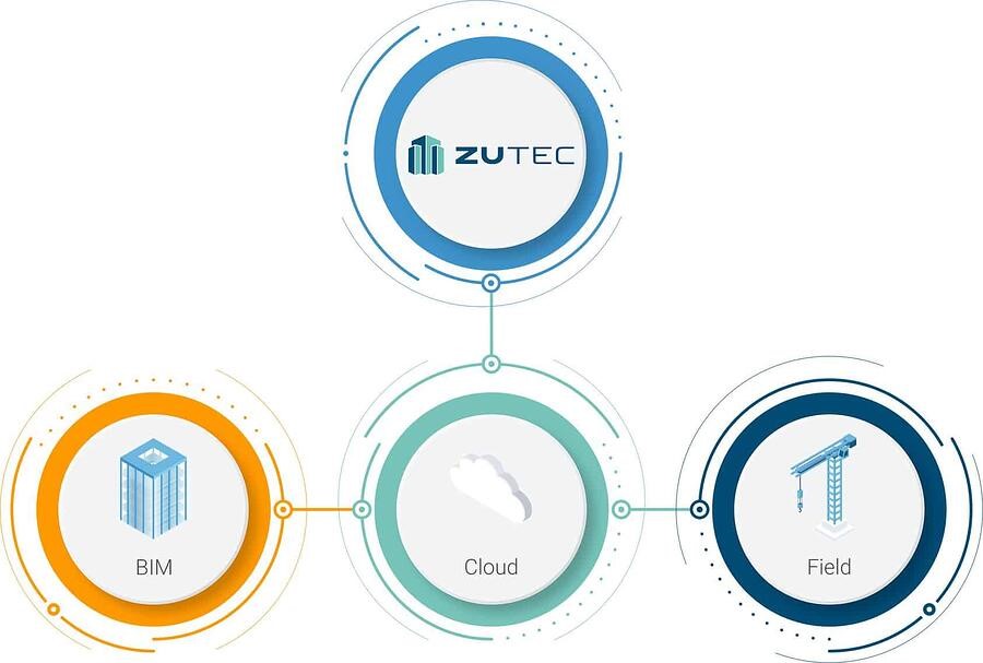 Zutec, Projects