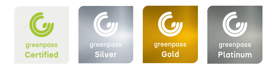 Greenpass certification tipologie