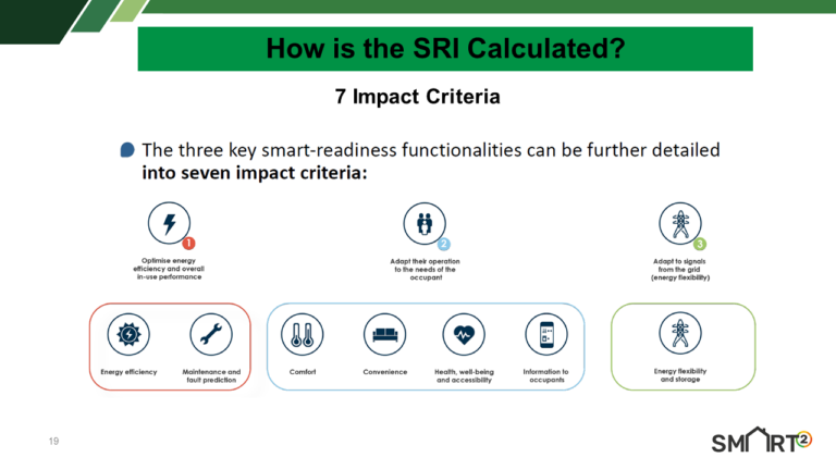 I criteri per valutare lo smart readiness indicator SRI