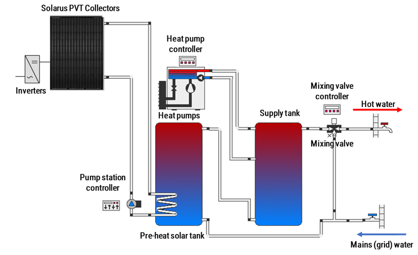 Solarus Panels mechanism