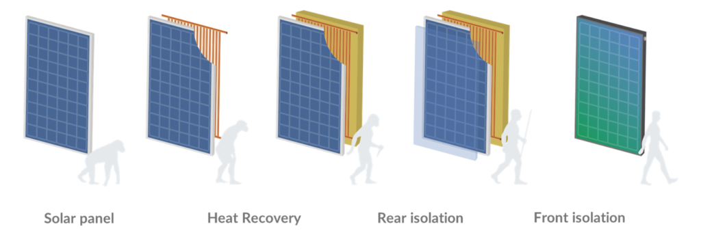 aHTech® technology - the innovative solar technology