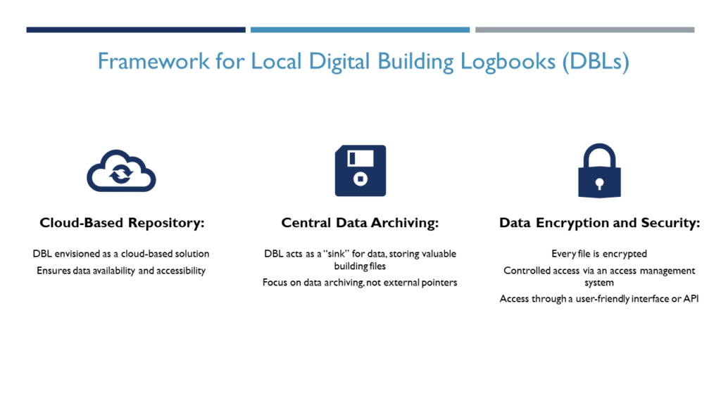 Framework for the Digital Building Logbook (DBL): piattaforma cloud e criptata per migliorare la gestione dei dati degli edficii e migliorare la comunicazione