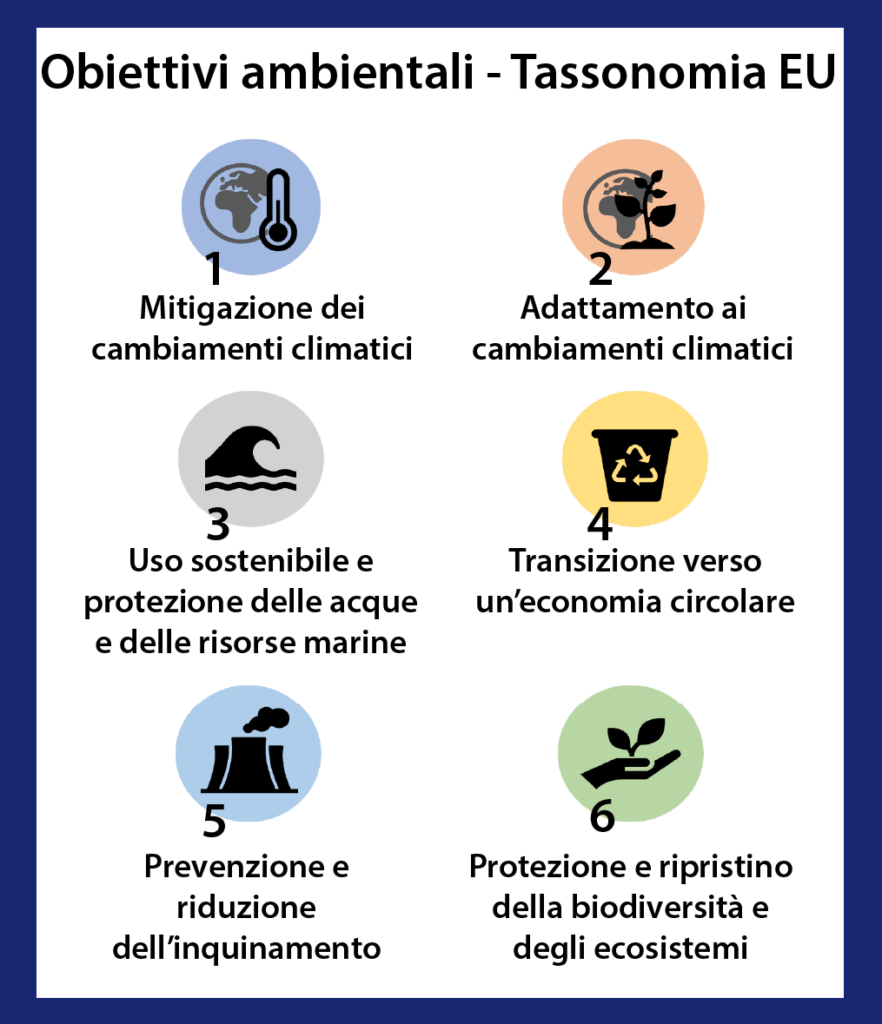 Obiettivi ambientali - Tassonomia EU