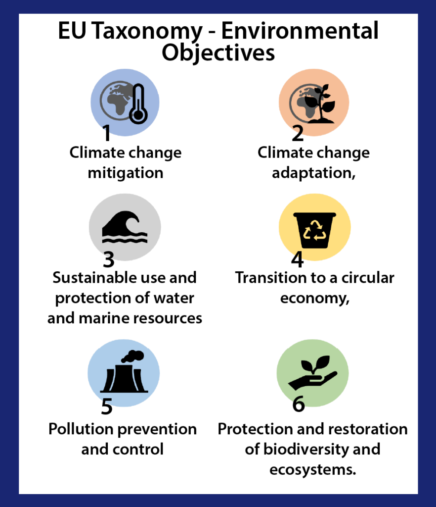 EU Taxonomy - 6 Envirornmental Objectives