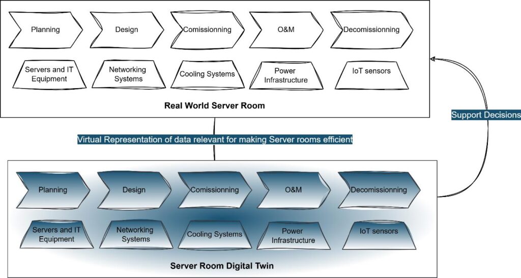 HYCOOL-IT Building Digital Twin Integration