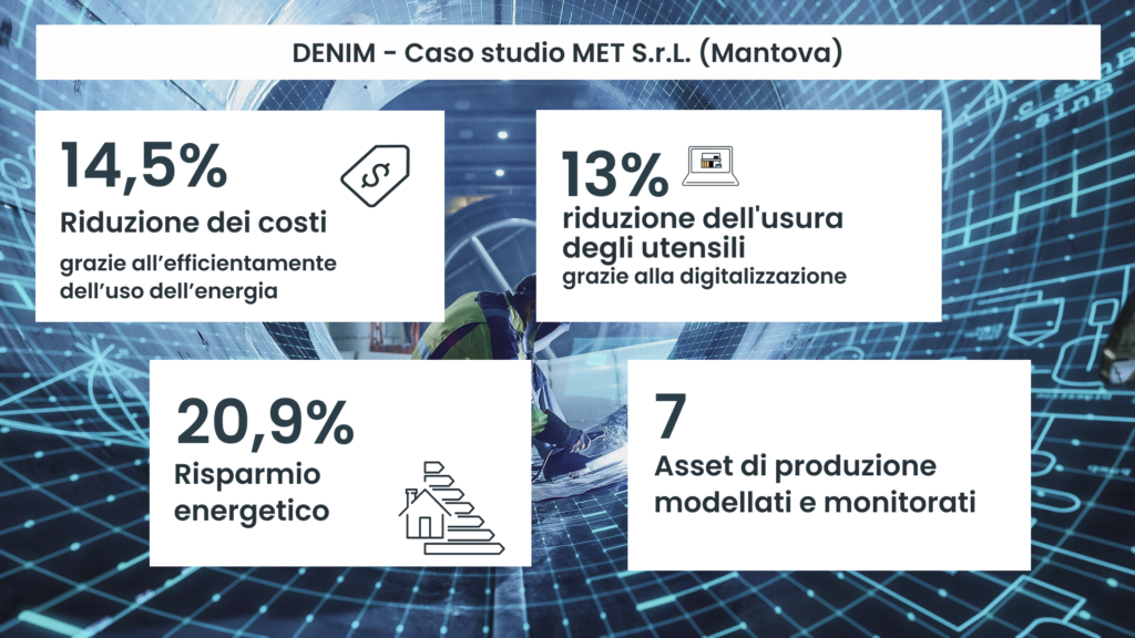 Denim risultati digital twin caso MET mantova per efficientamento energetico