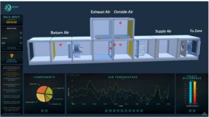 DENIM Digital Twin Example Digital Twin Visualisation at Depuy Site