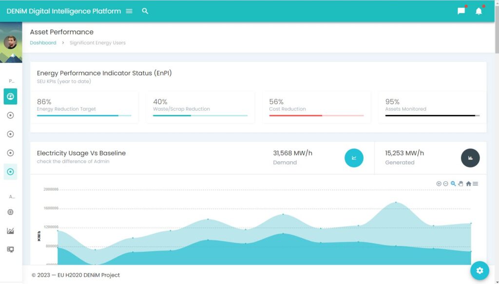 DENIM tool - Dashboard View